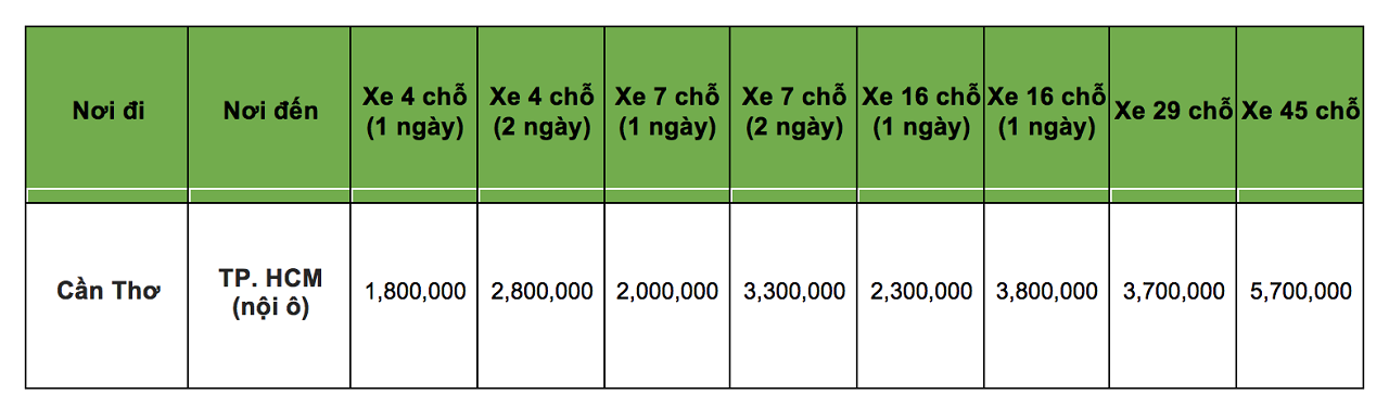 Thuê xe Cần Thơ đi Sài Gòn giá rẻ – Xe 4, 7, 16, 29, 45 chỗ 3 Bảng giá thuê xe Cần Thơ đi Sài Gòn