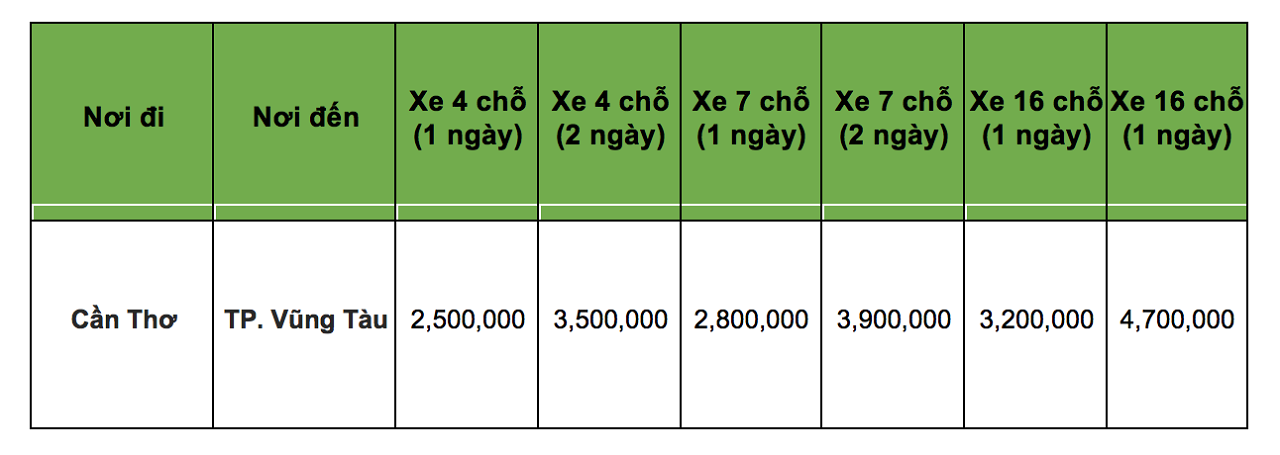 Bảng giá thuê xe Cần Thơ đi Vũng Tàu